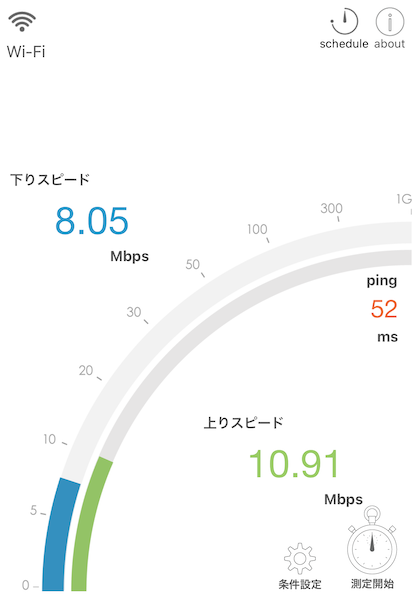 docomo in car connect実測(iPhone13ProMaxを使用)